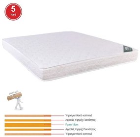 WOODWELL ΣΤΡΩΜΑ Foam Roll Pack Διπλής Όψης (5) 160x200x(20/18)cm Ε2041,20