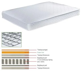 ΣΤΡΩΜΑ Continuous Spring Μονής Όψης (3) 90x200x(18/17)cm Ε2043,3