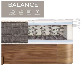 Στρώμα Balance160X200 - Ετοιμοπαράδοτο - 160Χ200