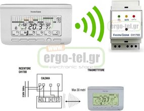 Ασύρματος θερμοστάτης χώρου λευκός Fantini cosmi CΗ 150RF προγραμματιζόμενος