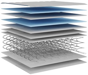 Στρώμα με Bonnell Springs Μεσαία Σκληρότητα 140 x 200 εκ. - Λευκό