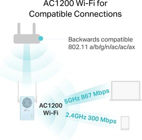 TP-LINK WiFi range extender RE365 με Passthrough, AC1200 1200Mbps, Ver. 3.0