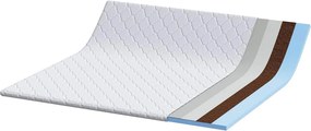 vidaXL Κουβέρτα Καρύδας Λευκό 200 x 200 cm Ζακάρ ύφασμα