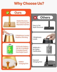 VEVOR Cordless Table Lamp 2-Pack 5200mAh Rechargeable Battery Desk Lamp Gold