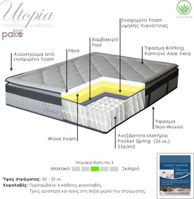 Στρώμα Utopia pakoworld pocket spring με ανώστρωμα aloe vera 30-32cm 160x200εκ