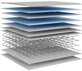 Στρώμα με Bonnell Springs Μεσαία Σκληρότητα 140 x 200 εκ. - Λευκό