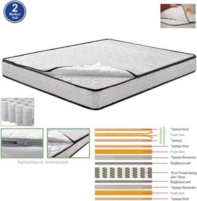ΣΤΡΩΜΑ Ανώστρωμα Αφαιρούμενο Pocket Spring Διπλής Όψης (2)   1τμχ
