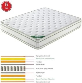 ΣΤΡΩΜΑ Pocket Spring Memory Foam, Διπλής Όψης (5)   1τμχ