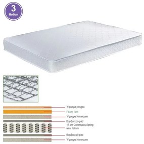 WOODWELL ΣΤΡΩΜΑ Continuous Spring Μονής Όψης (3) 90x200x(18/17)cm Ε2043,3