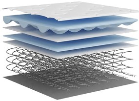 Στρώμα με Bonnell Springs Μεσαία Σκληρότητα 140 x 190 εκ. - Λευκό