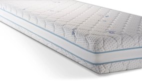 Στρώμα iSilver από την Sleepy