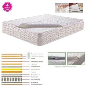 ΣΤΡΩΜΑ Ανώστρωμα Αφαιρούμενο Memory Foam, Pocket Spring, Μονής όψης (4) 160x200x29cm