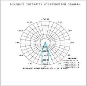 LED Σποτ Ράγας Τριφασικής Ovo 10W 36° 4000K Μαύρο