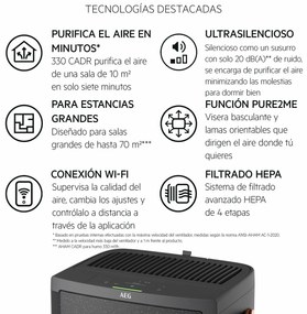 Καθαριστής Αέρα AEG APU72571DG