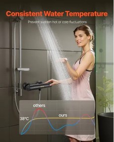 VEVOR Thermostatic Shower Faucet Valve with Electrophoretic Coating for Bathroom
