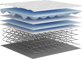 vidaXL Στρώμα με Pocket Springs Μεσαία 140x190 εκ.