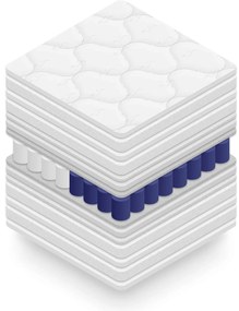 Στρώμα BeComfort Hyper-180 x 200