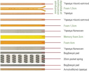 ΣΤΡΩΜΑ Ανώστρωμα Αφαιρούμενο Memory Foam, Pocket Spring, Μονής όψης (4)   1τμχ