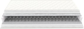 Στρώμα BeComfort Air-18 εκ.-90 x 190 - 90.00Χ190.00Χ18.00cm