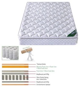 Στρώμα Ε2047,9 Pocket Spring Roll Pack με Ανώστρωμα Memory Foam 180x200x30cm King Size