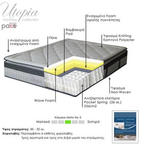Στρώμα Utopia pakoworld pocket spring με ανώστρωμα 30-32cm 160x200εκ