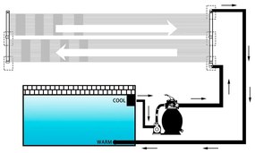 vidaXL Ηλιακό Θερμαντικό Πάνελ Πισίνας 80 x 310 εκ.