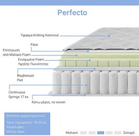 Στρώμα Perfecto pakoworld Continuous springs μονής όψης ανώστρωμα 22-24cm 90x190εκ