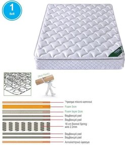 ΣΤΡΩΜΑ Bonnell Spring Roll Pack με Ανώστρωμα Foam Roll Pack Μονής Όψης (1)   1τμχ