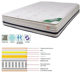 ΣΤΡΩΜΑ Pocket Spring Foam με Ανώστρωμα Foam, Μονής Όψης (3) 160x200x(31/29)cm Ε2049,2