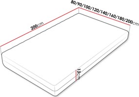 Στρώμα Uno I-80 x 200