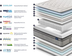 Στρώμα Onesleep, Cooler Adapt Sleep Technology, 140x200x28, Μέτριο προς σκληρό