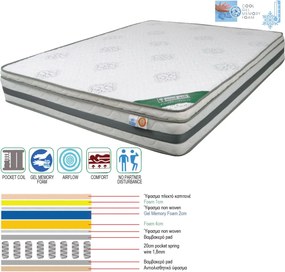 ΣΤΡΩΜΑ 160χ200χ25 Pocket Spring Cool Gel Memory Foam, Μονής Όψης (2)   1τμχ
