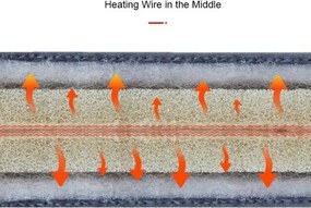 Θερμαινόμενο μαξιλάρι καθίσματος 45x45εκ γκρι