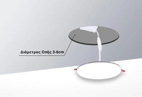 Χωνευτό LED Panel Φ8.5xY3cm Χωρίς Πλαίσιο 9W με Σύστημα Ρυθμιζόμενης Τρύπας Κοπής 3-6cm