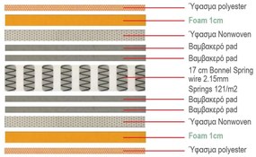 ΣΤΡΩΜΑ 150x200/19cm Bonnell Spring Διπλής Όψης