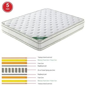 ΣΤΡΩΜΑ Pocket Spring Memory Foam, Διπλής Όψης (5)