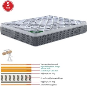 ΣΤΡΩΜΑ Pocket Spring + Ανώστρωμα Μονής Όψης Roll Pack (5)   1τμχ