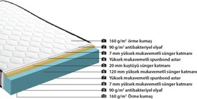 Stewehome Ορθοπεδικό στρώμα αφρού για μονό κρεβάτι Λευκό 190x90x15 cm