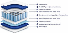 ΣΤΡΩΜΑ POCKET SPRING ΜΟΝΟ 90x190 ΔΙΠΛΗΣ ΟΨΗΣ HM309.01