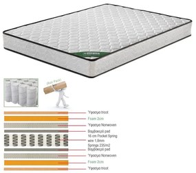ΣΤΡΩΜΑ Pocket Spring Διπλής Όψης Roll Pack (3) 150x200x20cm Ε2055,4Β