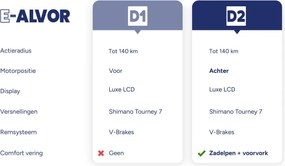 E-Alvor D2 28 Inch 53 cm Women 7SP Rim Brakes Matte blue