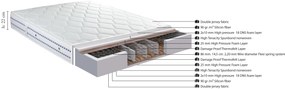 Στρώμα ''PREMIUM PLUS'' διπλής όψης 22-24cm 140x190
