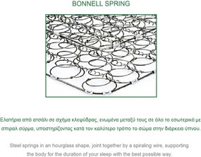 ΣΤΡΩΜΑ Bonnell Spring Roll Pack, Διπλής Όψης (1)   1τμχ 90x190