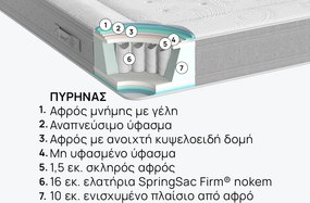 Στρώμα iSleep, Nest Hybrid, 82x190x25, Μέτρια