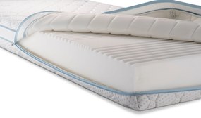 Στρώμα iSilver από την Sleepy