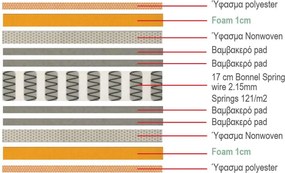 ΣΤΡΩΜΑ 90x200/19cm Bonnell Spring Διπλής Όψης