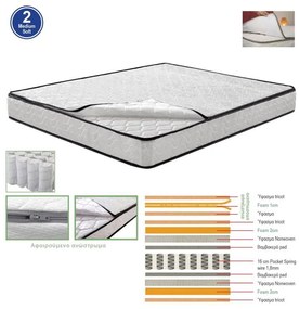 ΣΤΡΩΜΑ Ανώστρωμα Αφαιρούμενο Pocket Spring Διπλής Όψης (2)