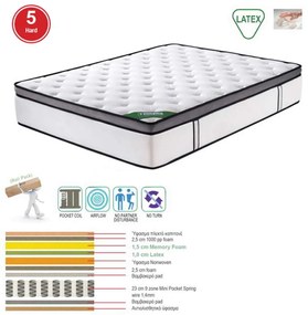 ΣΤΡΩΜΑ Mini 160x200/32cm Pocket+Memory Foam+Latex Μονής Όψης