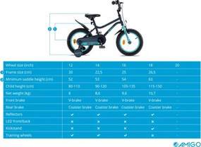 Jumper 12 Inch 20 cm Boys Coaster Brake Dark Blue/Light blue