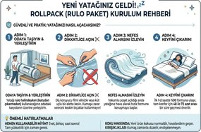 Stewehome Ορθοπεδικό στρώμα μνήμης για άνεση ύπνου 110x190x24 cm